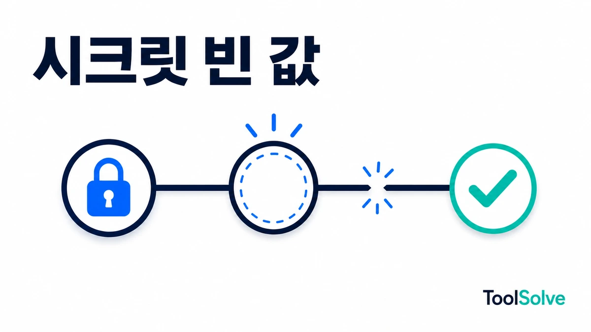GitHub Actions Secret이 빈 값일 때 원인 5가지와 안전한 확인법