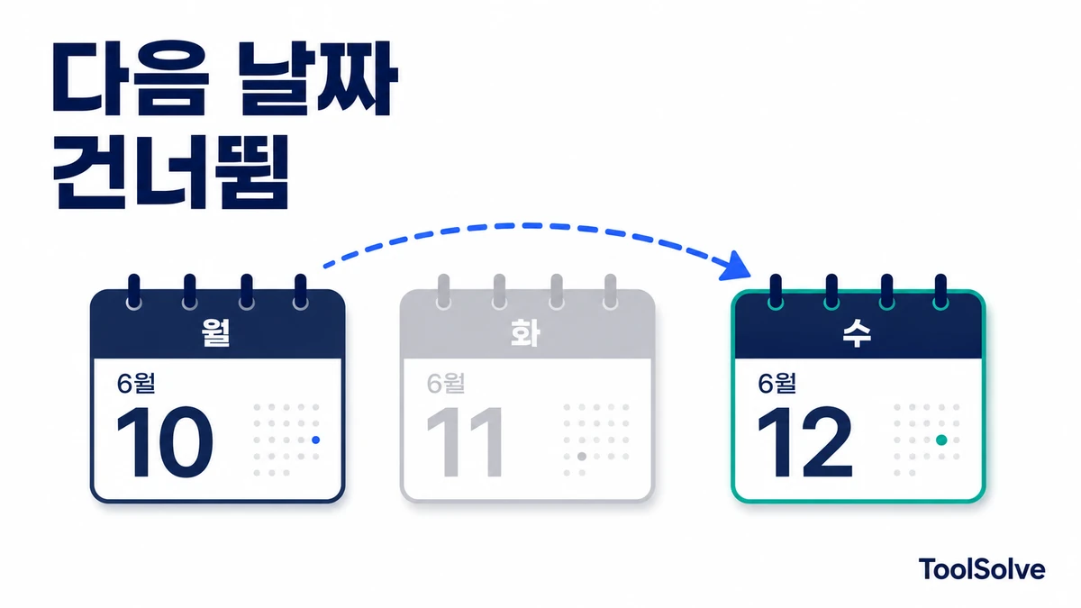 Todoist 반복 작업이 다음 날짜를 건너뛸 때: 고정 일정과 완료 기준 구분법