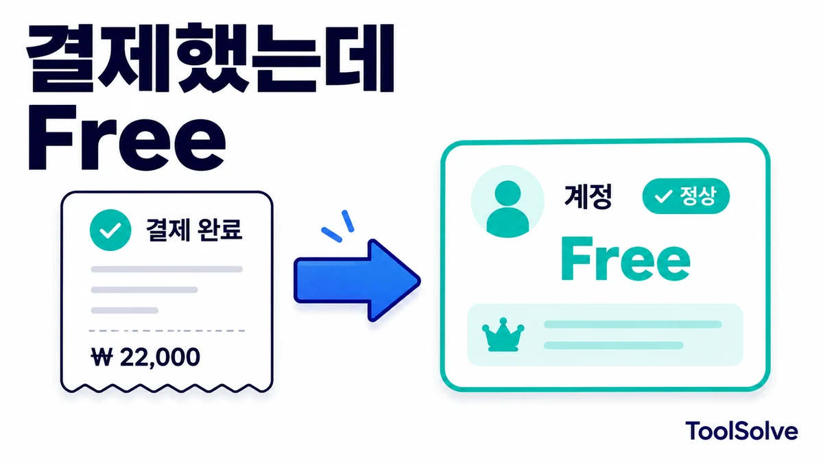 ChatGPT Plus 결제했는데 Free로 표시될 때 확인 순서